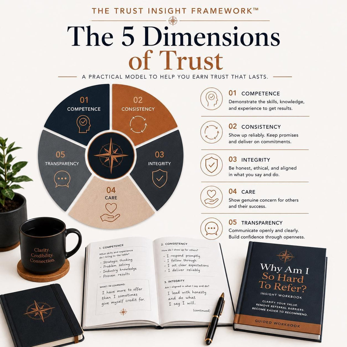 Why-Am-I-So-Hard-To-Refer-Insight-Workbook-Etsy-02-Framework.png