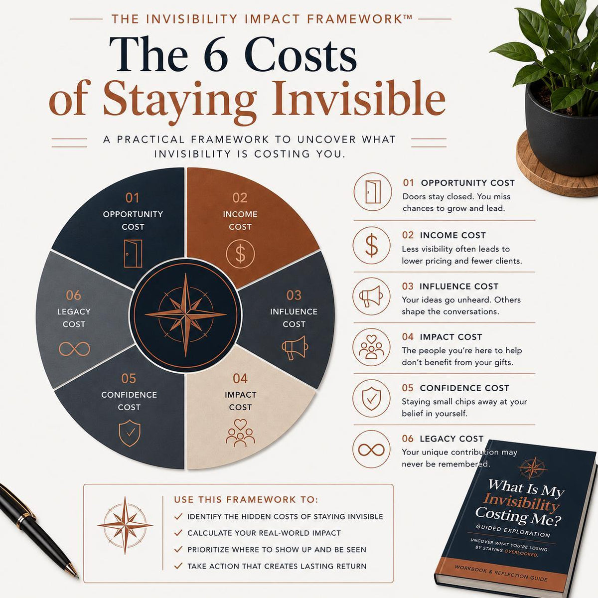 What-Is-My-Invisibility-Costing-Me-Guided-Exploration-Etsy-02-Framework.png