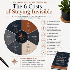 What-Is-My-Invisibility-Costing-Me-Guided-Exploration-Etsy-02-Framework.png