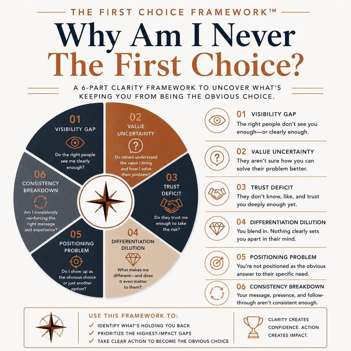 Why-Am-I-Never-The-First-Choice-Insight-Workbook-Etsy-02-Framework.png