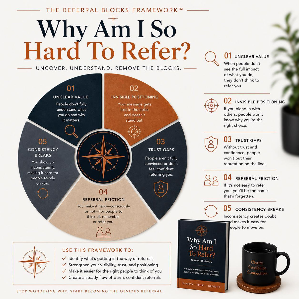 Why-Am-I-So-Hard-To-Refer-Resource-Guide-Etsy-02-Framework.png