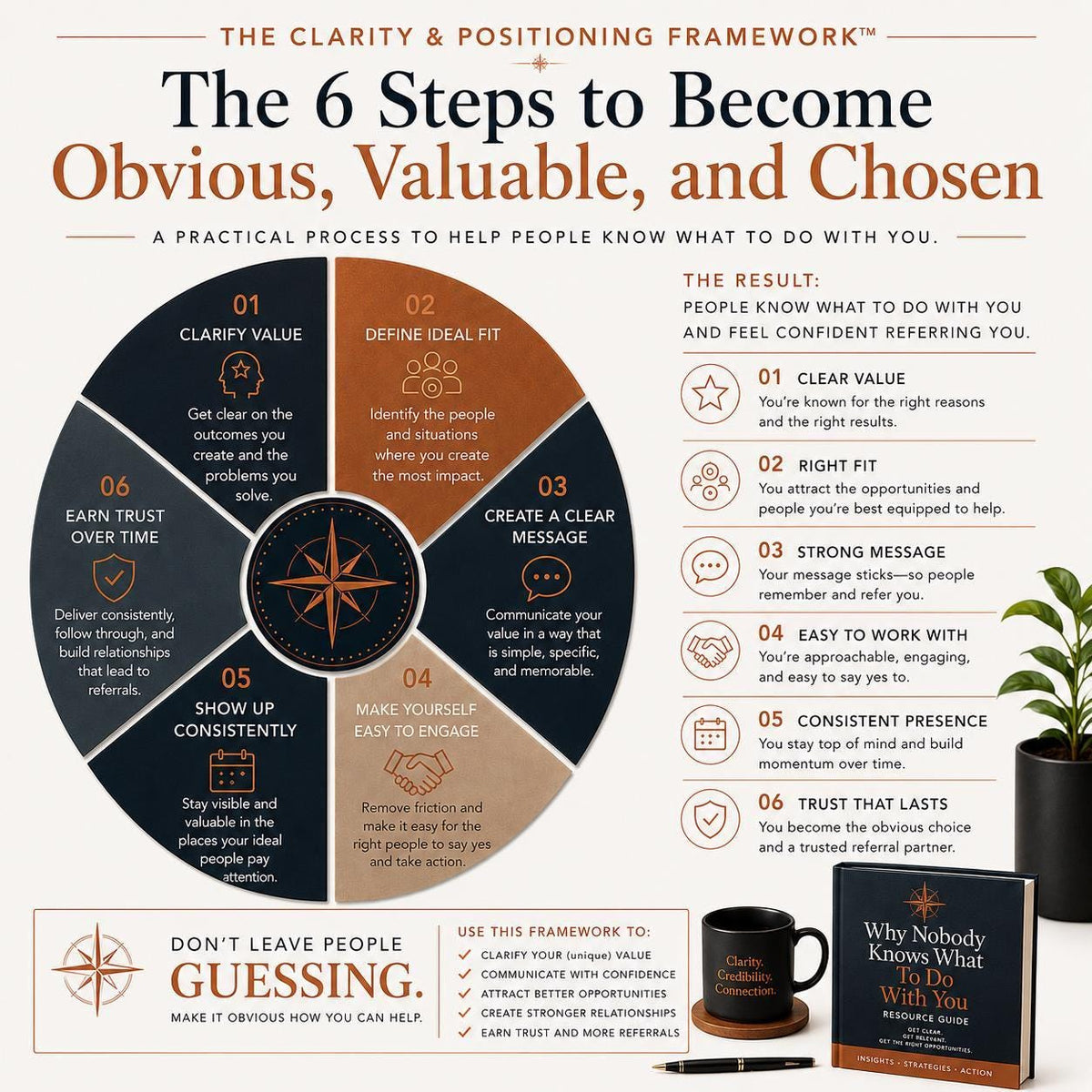 Why-Nobody-Knows-What-To-Do-With-You-Resource-Guide-Etsy-02-Framework.png