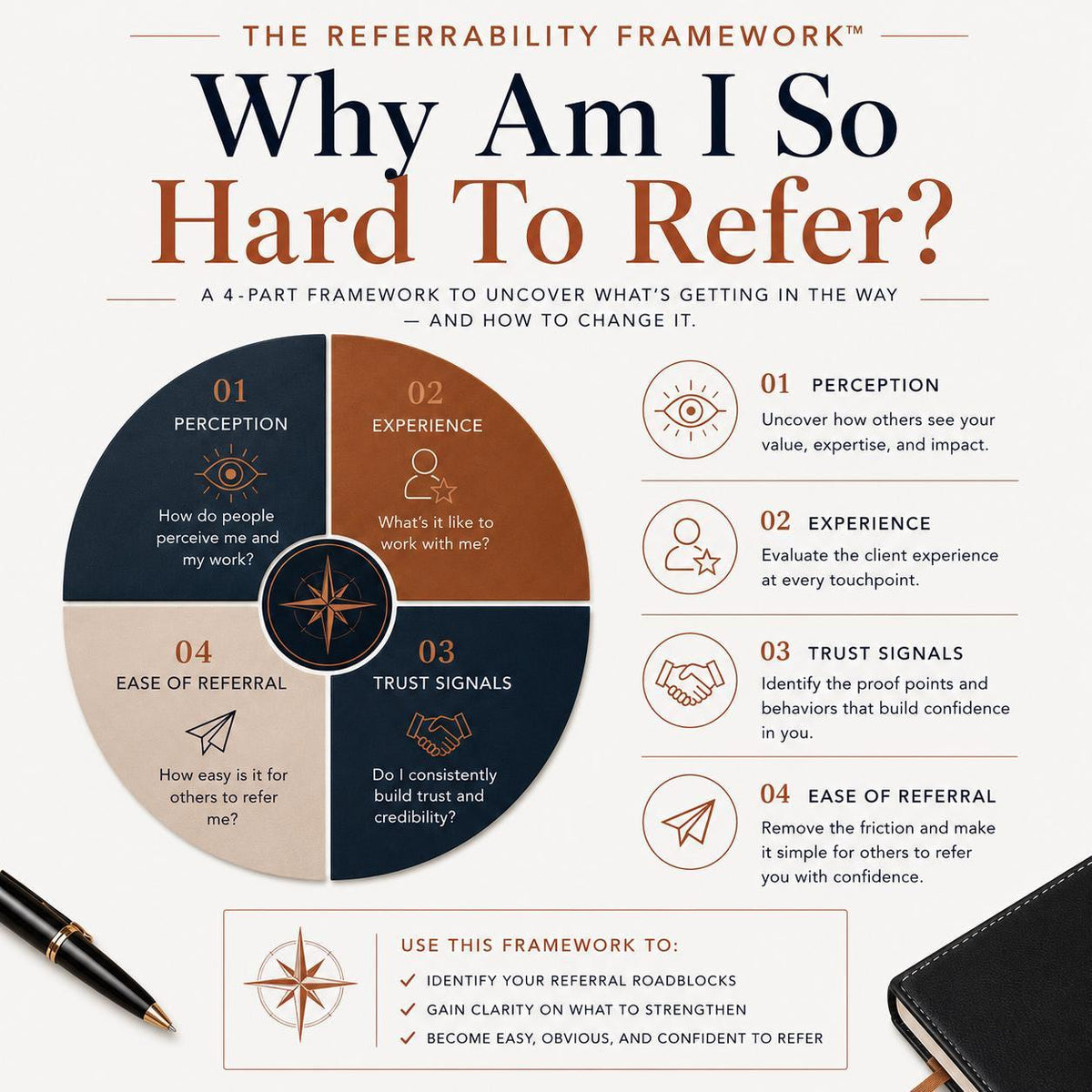 Why-Am-I-So-Hard-To-Refer-Guided-Exploration-Etsy-02-Framework.png