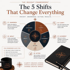What-Happens-If-Nothing-Changes-Guided-Exploration-Etsy-02-Framework.png