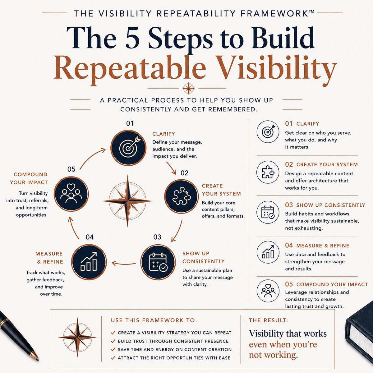 Is-My-Visibility-Repeatable-Or-Am-I-Reinventing-The-Wheel-Insight-Workbook-Etsy-02-Framework.png