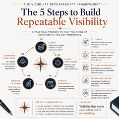Is-My-Visibility-Repeatable-Or-Am-I-Reinventing-The-Wheel-Insight-Workbook-Etsy-02-Framework.png