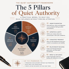 The-Quiet-Authority-Guided-Exploration-Etsy-02-Framework.png