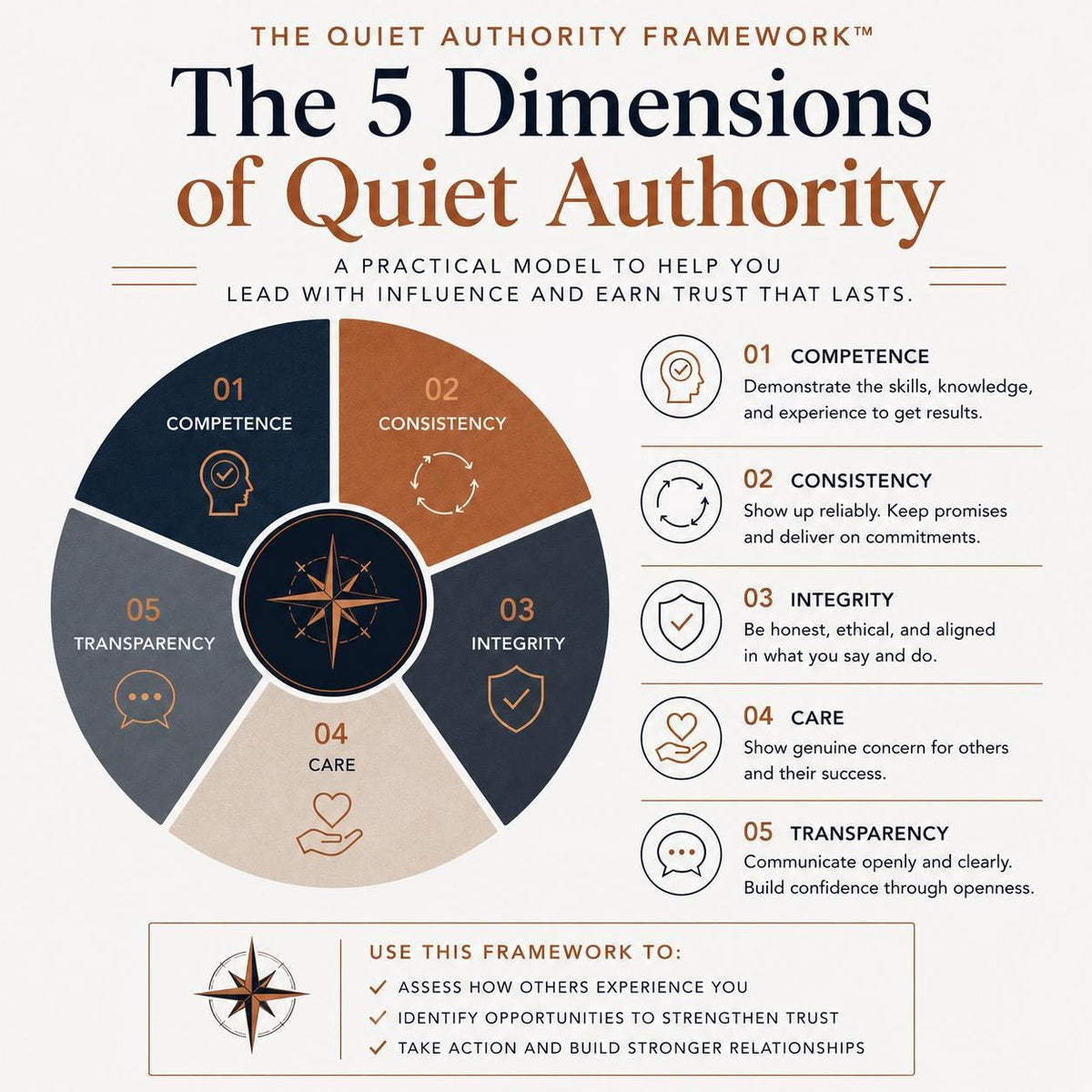 The-Quiet-Authority-Insight-Workbook-Etsy-02-Framework.png