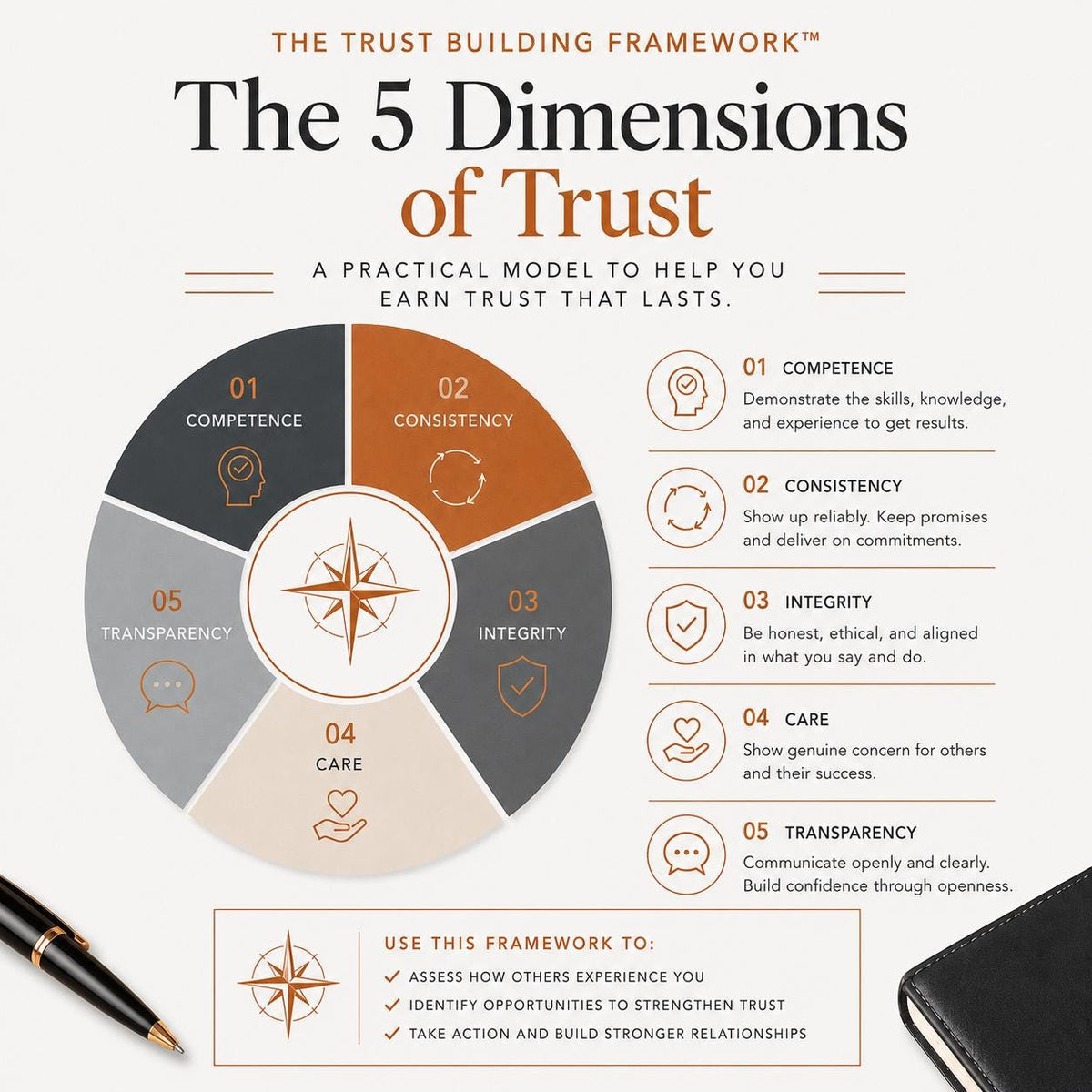 Do-People-Trust-You-Guided-Exploration-Etsy-02-Framework.png