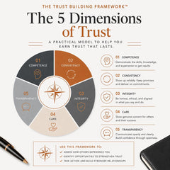 Do-People-Trust-You-Guided-Exploration-Etsy-02-Framework.png