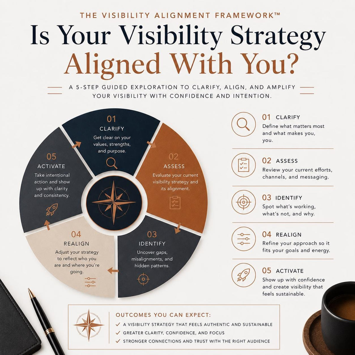 Does-My-Visibility-Strategy-Actually-Fit-Me-Reource-Guide-Etsy-02-Framework.png