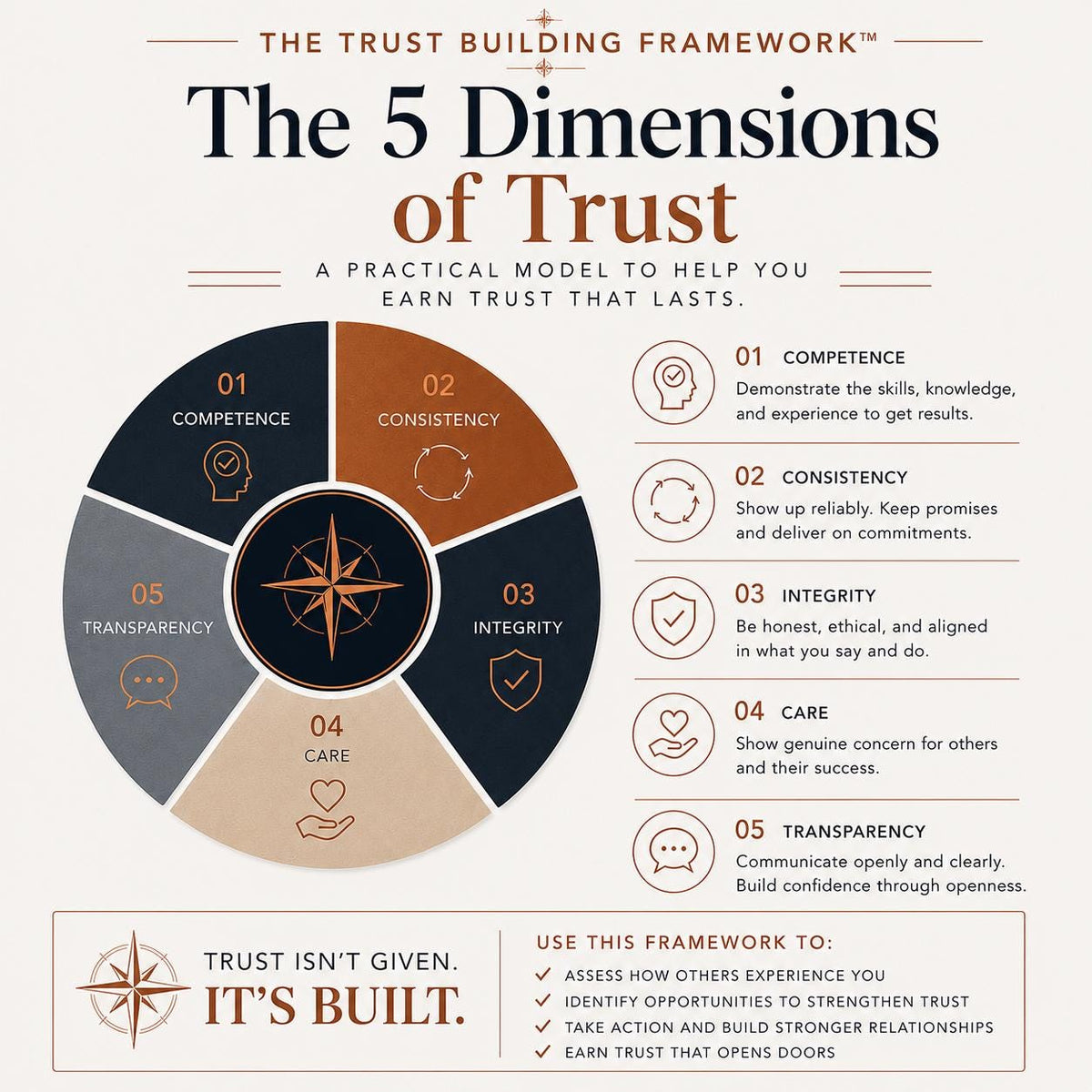 Do-People-Trust-You-Resource-Guide-Etsy-02-Framework.png