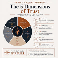 Do-People-Trust-You-Resource-Guide-Etsy-02-Framework.png