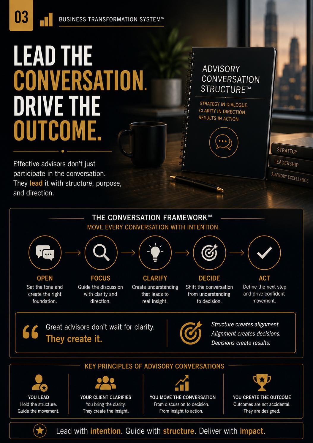 Advisory Conversation Structure™ | Client Conversation Framework PDF | Decision & Clarity Advisory Tool | BTS™ Digital Download