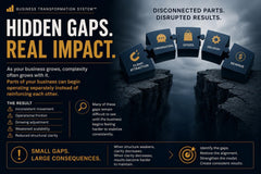 Business Model Gap Finder™ | Business Alignment Advisory PDF | Operational Structure Evaluation Tool | BTS™ Digital Download