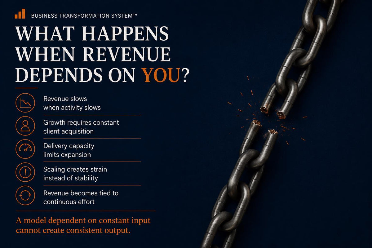 Revenue Model Clarity™ | Business Structure Diagnostic | Revenue Stability Tool | Scaling & Delivery Evaluation | BTS™ Advisory System