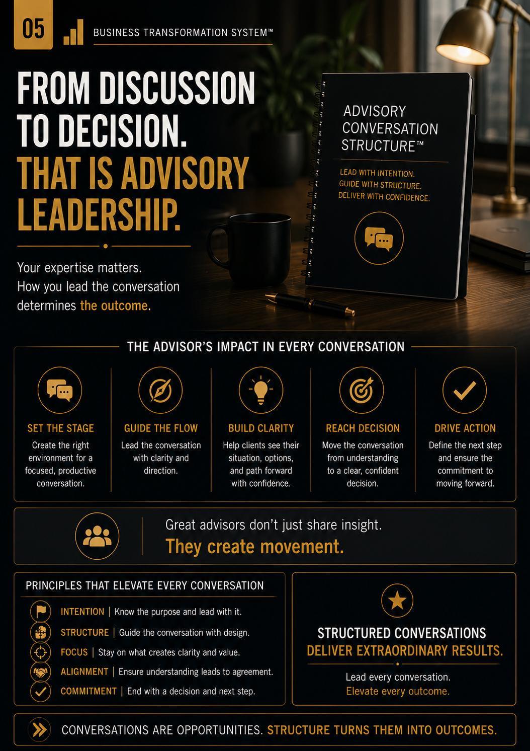 Advisory Conversation Structure™ | Client Conversation Framework PDF | Decision & Clarity Advisory Tool | BTS™ Digital Download