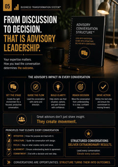 Advisory Conversation Structure™ | Client Conversation Framework PDF | Decision & Clarity Advisory Tool | BTS™ Digital Download