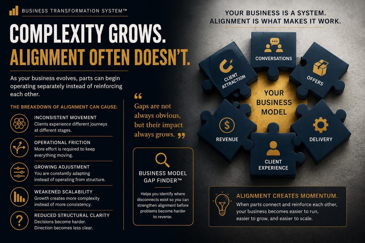 Business Model Gap Finder™ | Business Alignment Advisory PDF | Operational Structure Evaluation Tool | BTS™ Digital Download