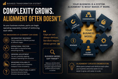 Business Model Gap Finder™ | Business Alignment Advisory PDF | Operational Structure Evaluation Tool | BTS™ Digital Download