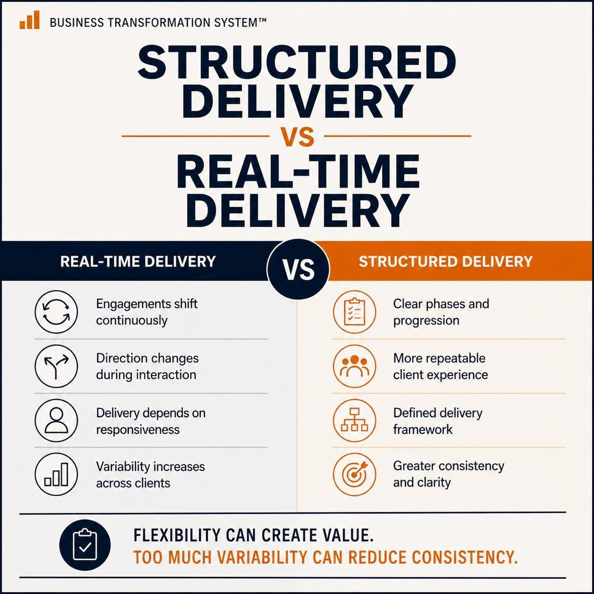 Client Work Structure Audit™ | Coaching Business System | Client Delivery Evaluation Tool | Consultant & Service Provider Resource | BTS™