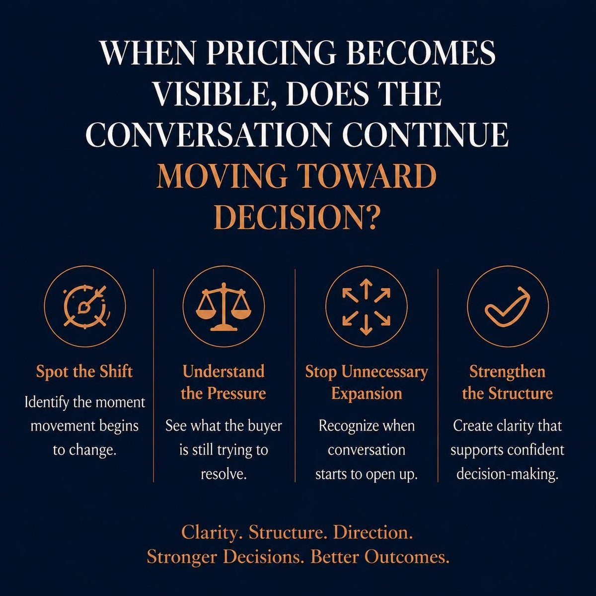 Pricing & Offer Structuring Self-Ownership Tool™ | Evaluate Pricing, Buyer Movement, Decision Stability