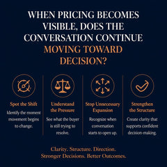 Pricing & Offer Structuring Self-Ownership Tool™ | Evaluate Pricing, Buyer Movement, Decision Stability