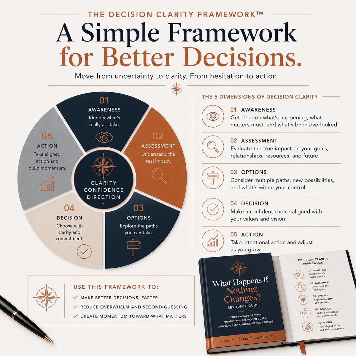 What-Happens-If-Nothing-Changes-Resource-Guide-Etsy-02-Framework.png