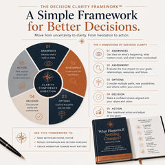 What-Happens-If-Nothing-Changes-Resource-Guide-Etsy-02-Framework.png