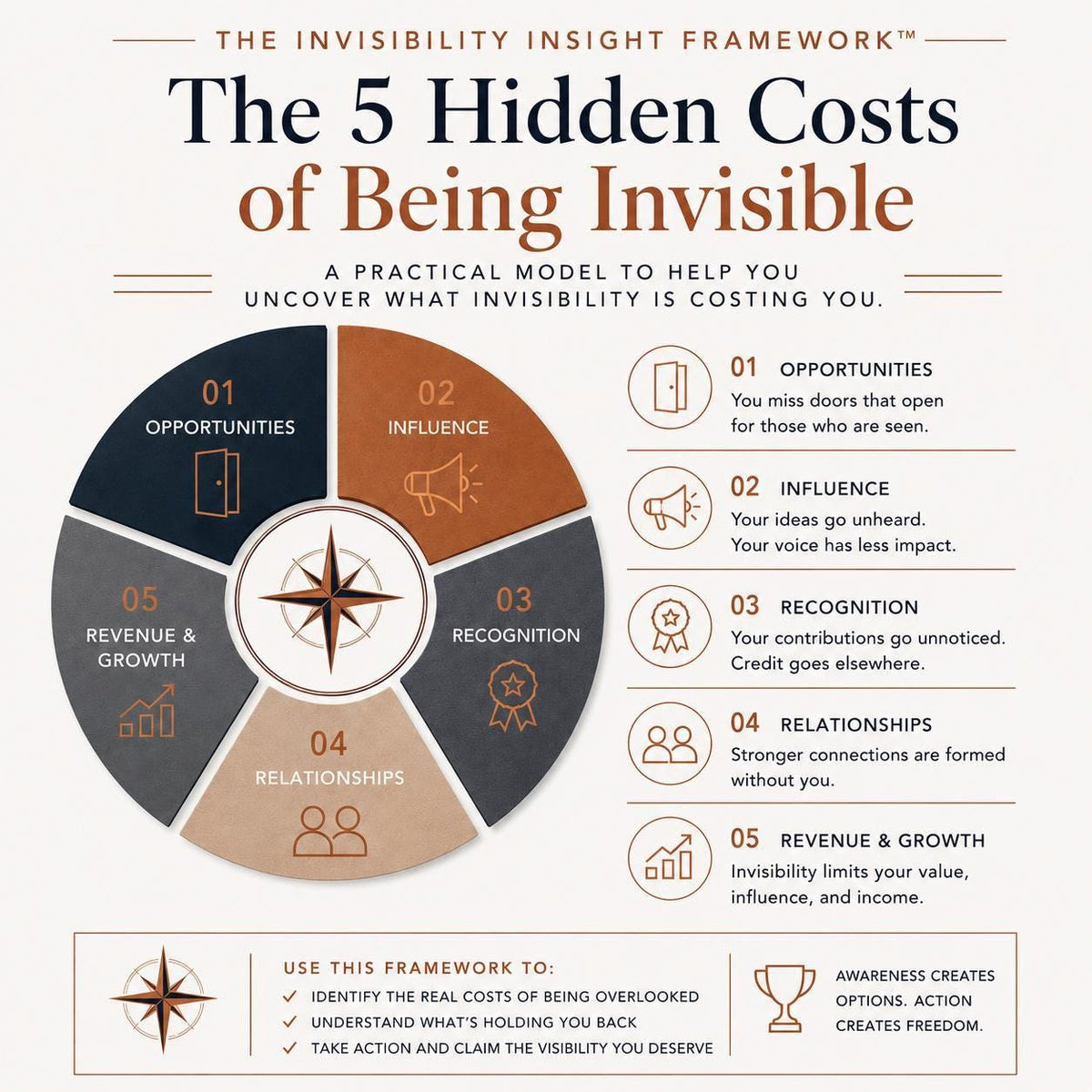 What-Is-My-Invisibility-Costing-Me-Insight-Workbook-Etsy-02-Framework.png