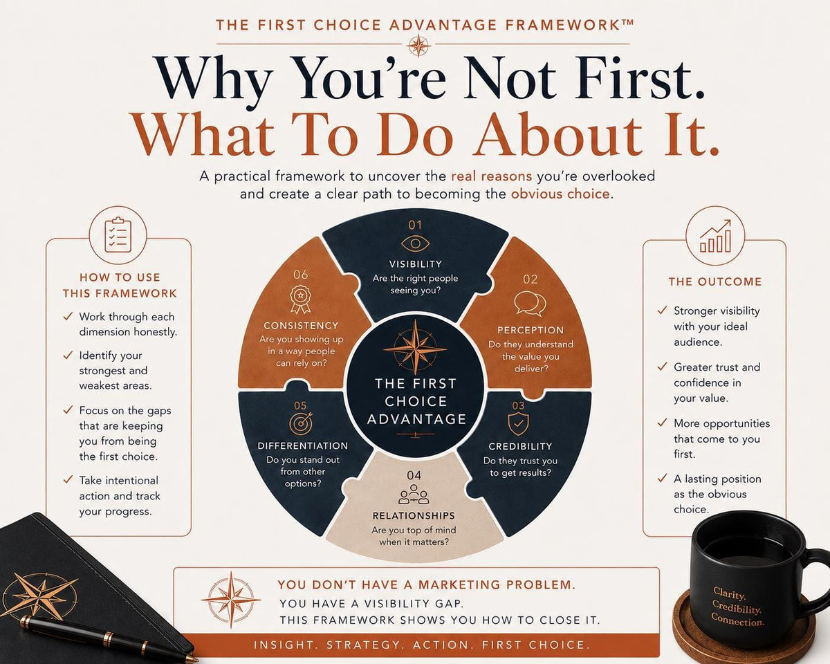 Why-Am-I-Never-The-First-Choice-Resource-Guide-Etsy-02-Framework.png