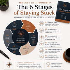 What-Happens-If-Nothing-Changes-Insight-Workbook-Etsy-02-Framework.png