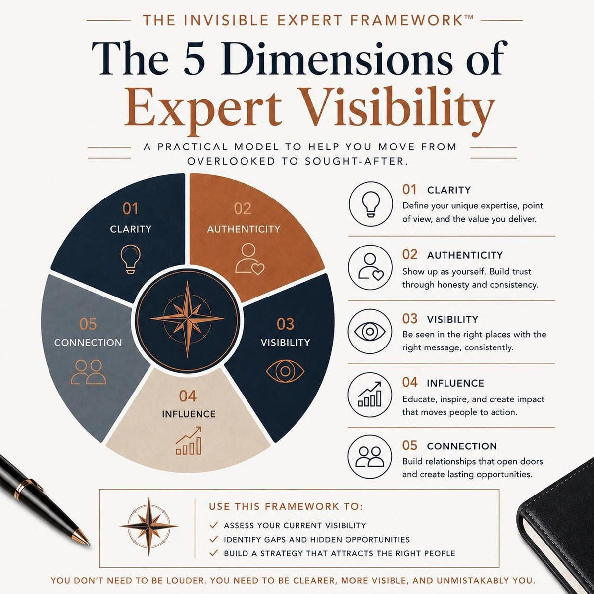 The-Invisible-Expert-Insight-Workbook-Etsy-02-Framework.png