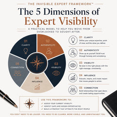 The-Invisible-Expert-Insight-Workbook-Etsy-02-Framework.png