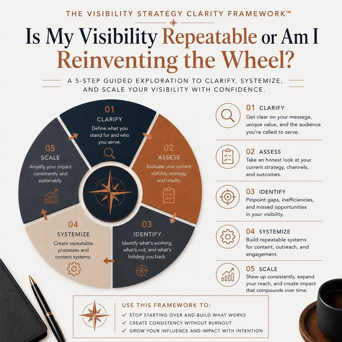 Is-My-Visibility-Repeatable-Or-Am-I-Reinventing-The-Wheel-Guided-Exploration-Etsy-02-Framework.png