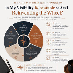 Is-My-Visibility-Repeatable-Or-Am-I-Reinventing-The-Wheel-Guided-Exploration-Etsy-02-Framework.png