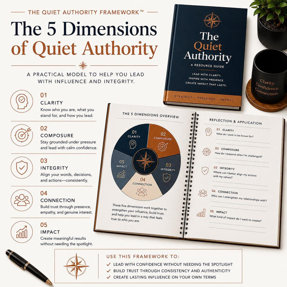 The-Quiet-Authority-Resource-Guide-Etsy-02-Framework.png