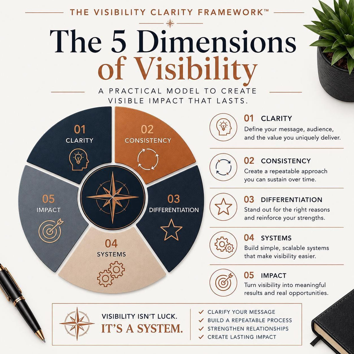 Is-My-Visibility-Repeatable-Or-Am-I-Reinventing-The-Wheel-Resource-Guide-Etsy-02-Framework.png