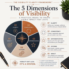Is-My-Visibility-Repeatable-Or-Am-I-Reinventing-The-Wheel-Resource-Guide-Etsy-02-Framework.png
