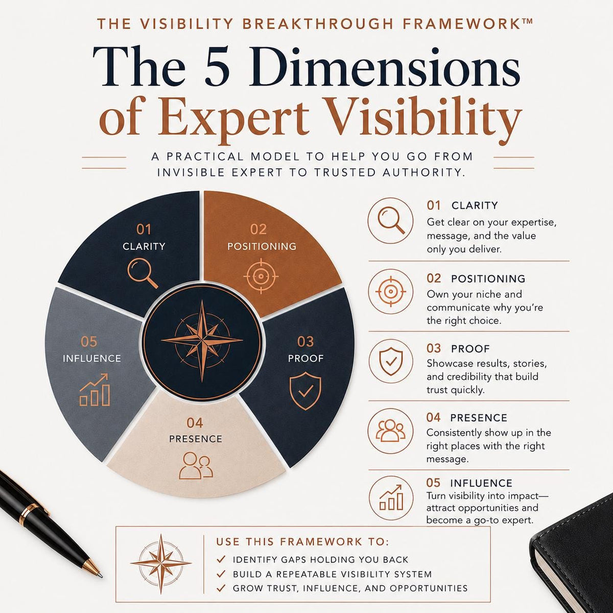 The-Invisible-Expert-Guided-Exploration-Etsy-02-Framework.png