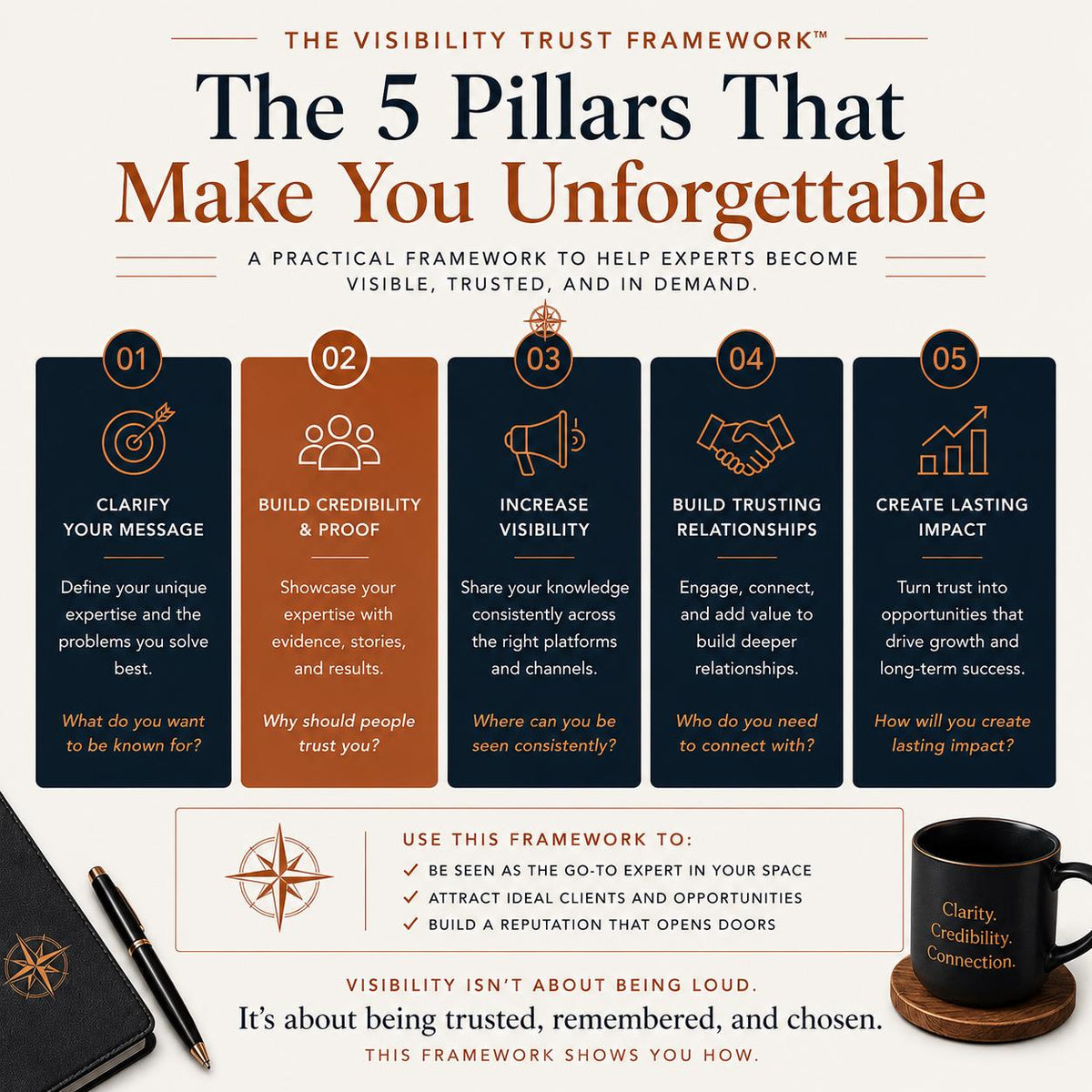 The-Invisible-Expert-Resource-Guide-Etsy-02-Framework.png