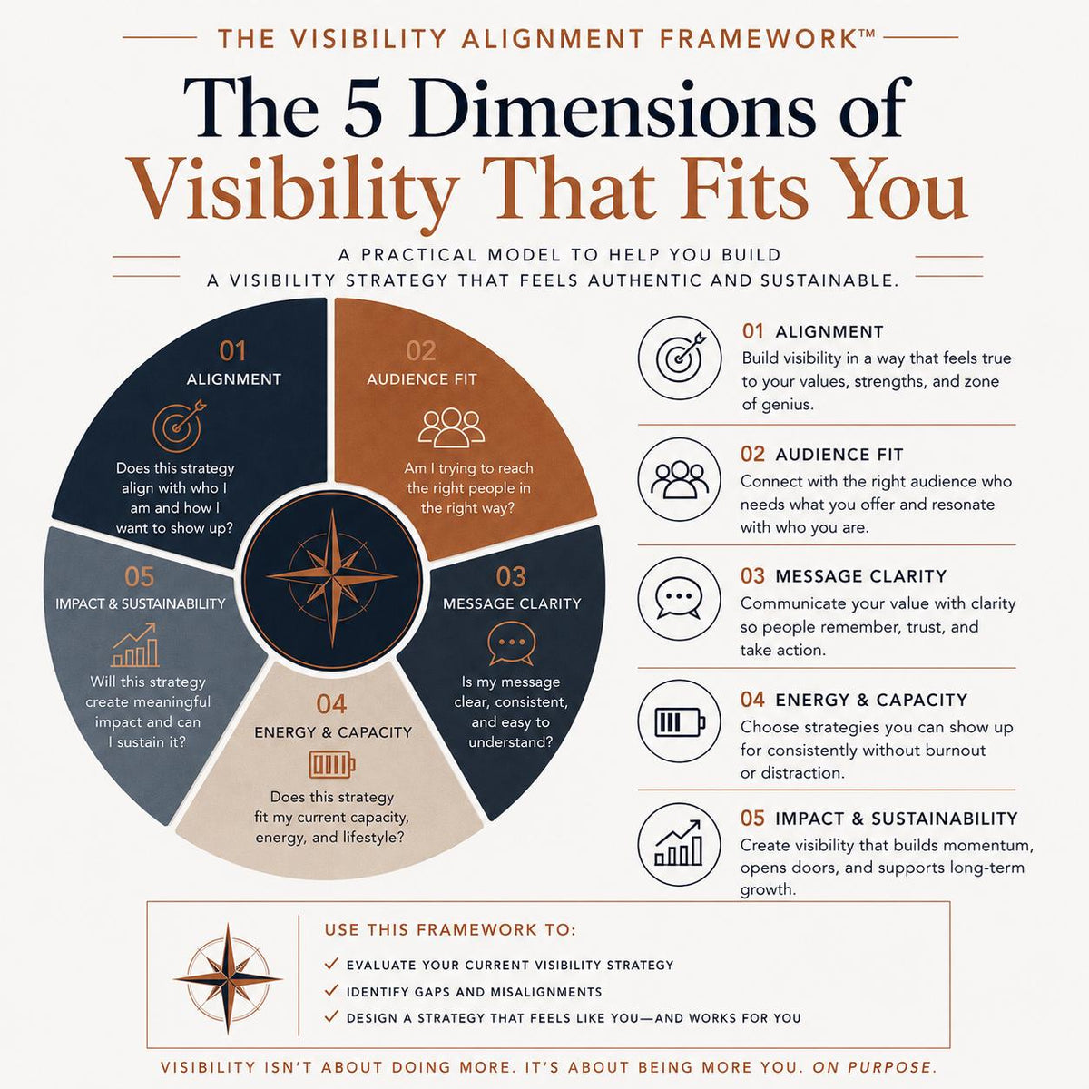 Does-My-Visibility-Strategy-Actually-Fit-Me-Insight-Workbook-Etsy-02-Framework.png
