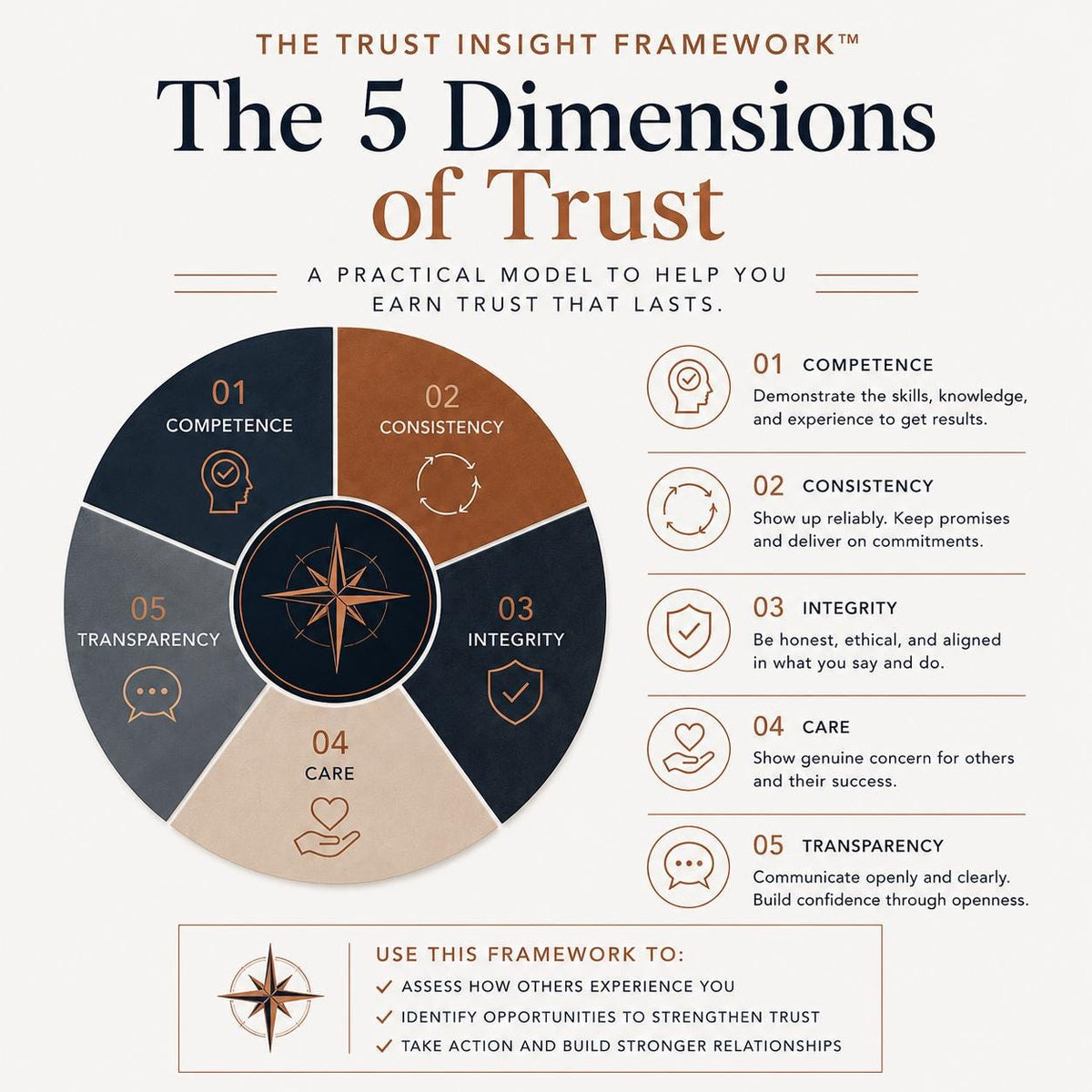 Do-People-Trust-You-Insight-Workbook-Etsy-02-Framework.png