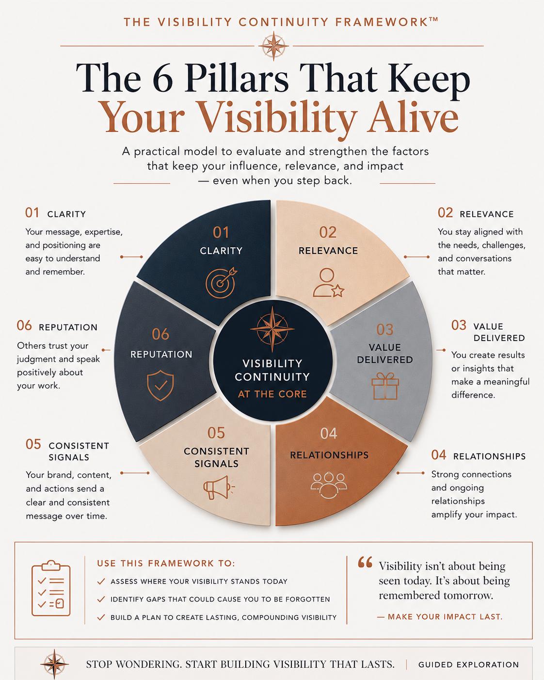Does-My-Visibility-Continue-When-I-Stop-Guided-Exploration-Etsy-02-Framework.png