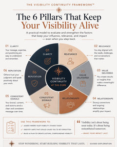 Does-My-Visibility-Continue-When-I-Stop-Guided-Exploration-Etsy-02-Framework.png