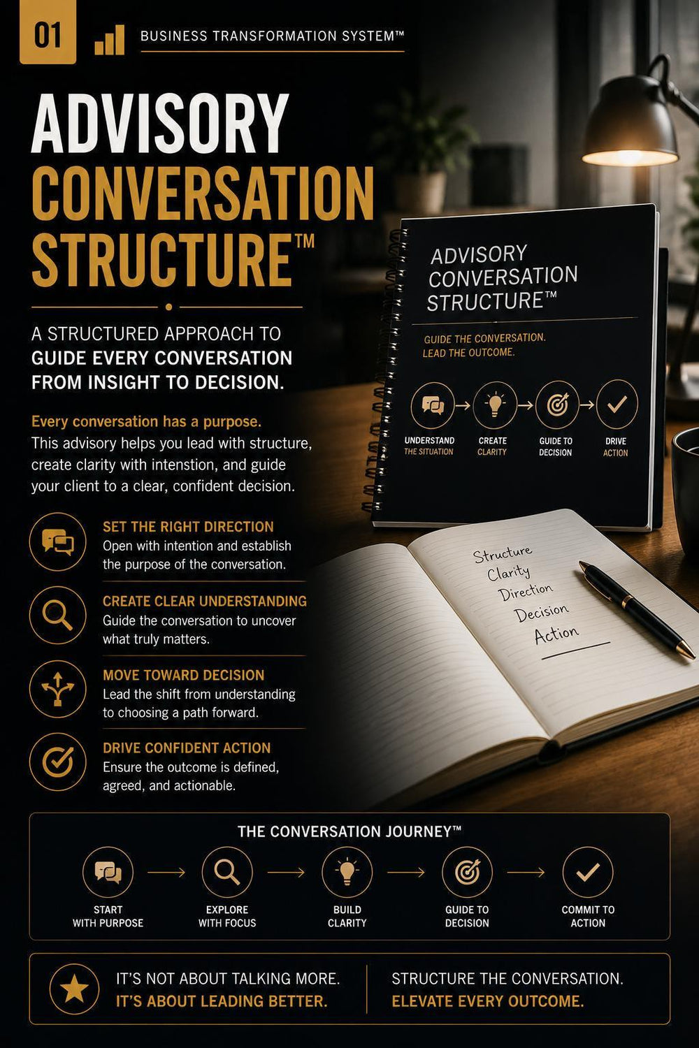Advisory Conversation Structure™ | Client Conversation Framework PDF | Decision & Clarity Advisory Tool | BTS™ Digital Download