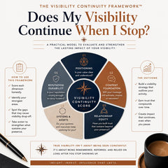 Does-My-Visibility-Continue-When-I-Stop-Insight-Workbook-Etsy-02-Framework.png