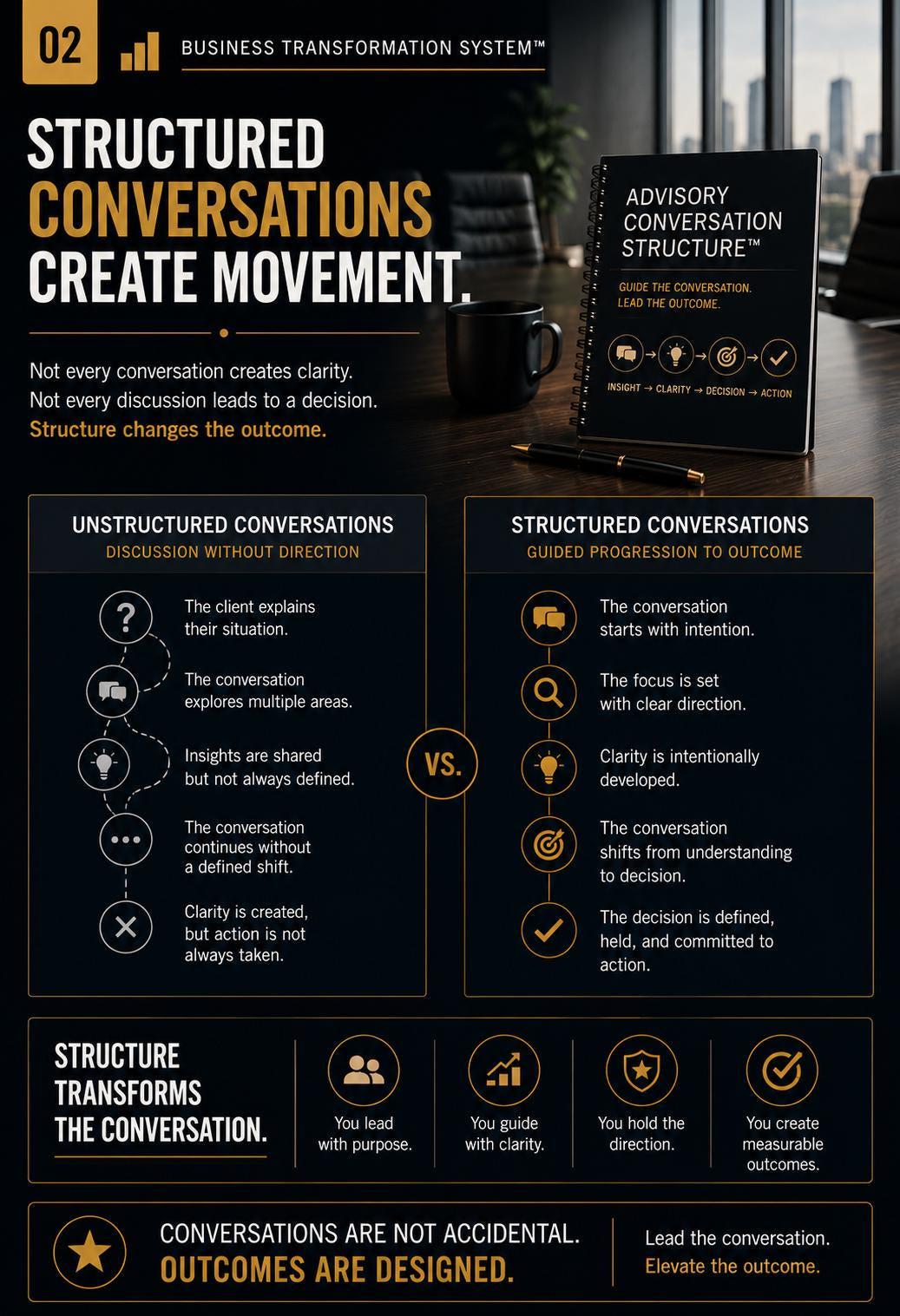 Advisory Conversation Structure™ | Client Conversation Framework PDF | Decision & Clarity Advisory Tool | BTS™ Digital Download