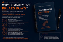 Commitment Structure™ | Business Commitment Framework | Client Decision Clarity Tool | Consultant Advisory Toolkit | BTS™ Digital Download