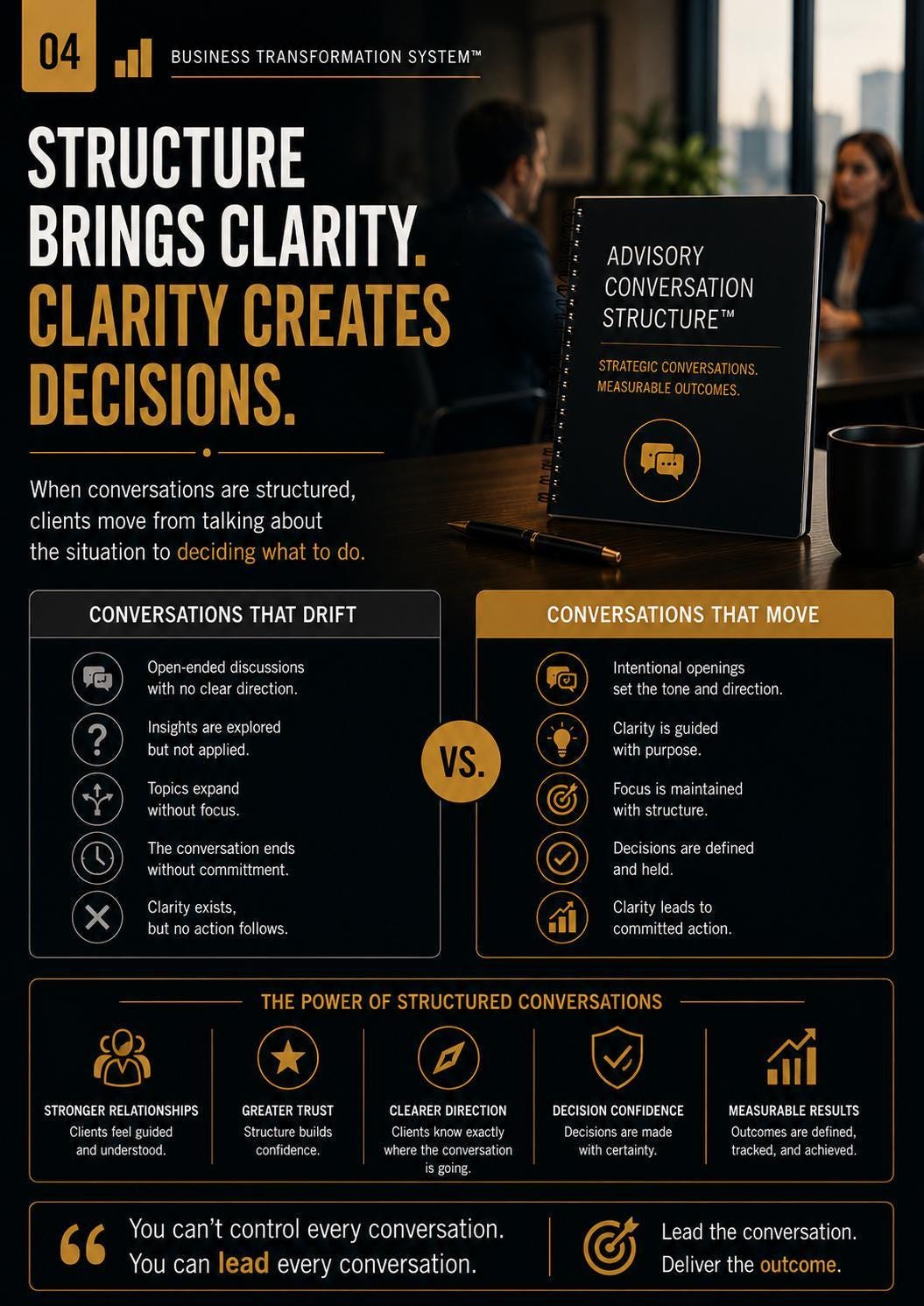 Advisory Conversation Structure™ | Client Conversation Framework PDF | Decision & Clarity Advisory Tool | BTS™ Digital Download